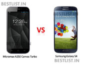 Micromax Canvas Turbo Vs Samsung Galaxy S4