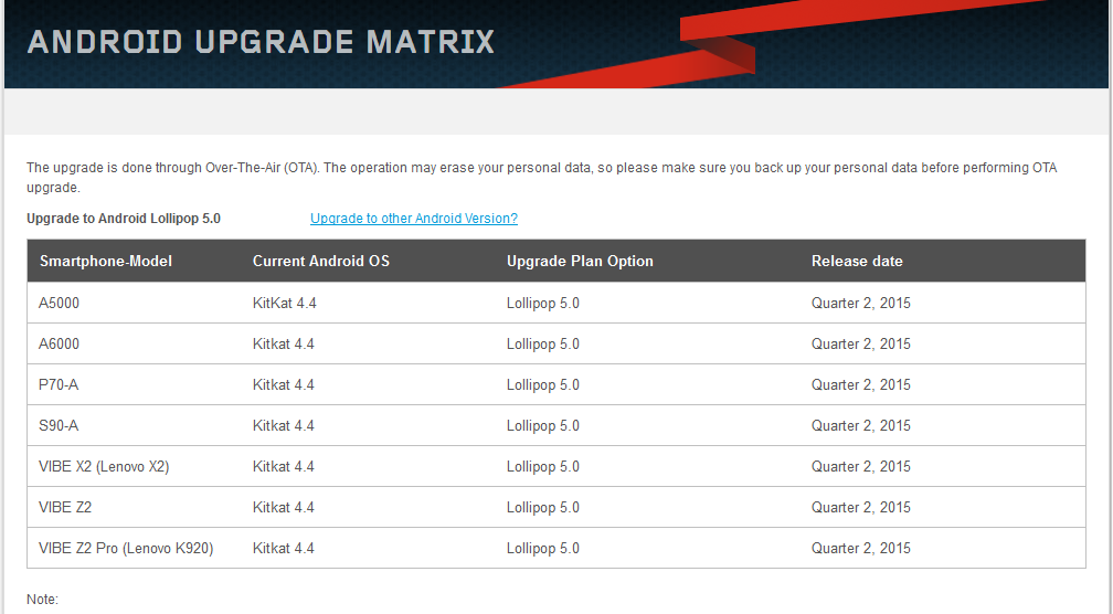 Lenovo Android Upgrade Matrix - Times News UK